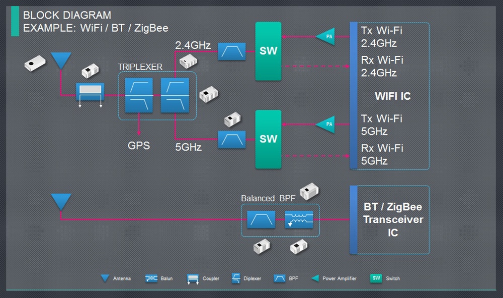 Blockdiagramm - TDK Drahtlose Konnektivitätsprodukte